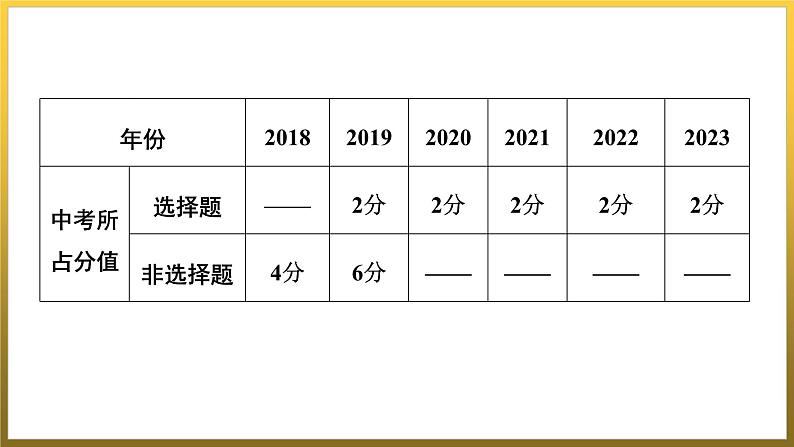 第五单元　走向近代++单元复习课件++福建省2023--2024学年部编版九年级历史上学期02