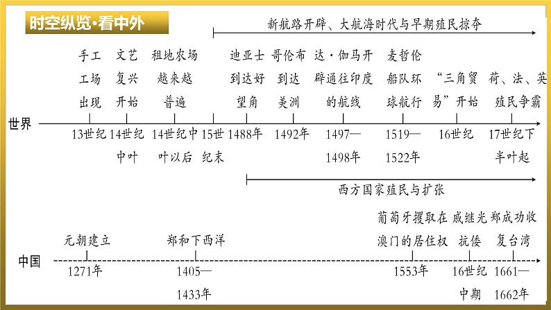 第五单元　走向近代++单元复习课件++福建省2023--2024学年部编版九年级历史上学期07