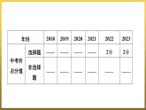 第三单元　封建时代的欧洲++单元同步复习课件+福建省2023--2024学年部编版九年级历史上学期