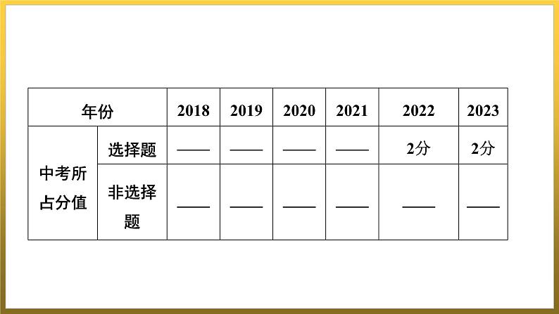 第三单元　封建时代的欧洲++单元同步复习课件+福建省2023--2024学年部编版九年级历史上学期第2页