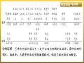 第三单元　封建时代的欧洲++单元同步复习课件+福建省2023--2024学年部编版九年级历史上学期