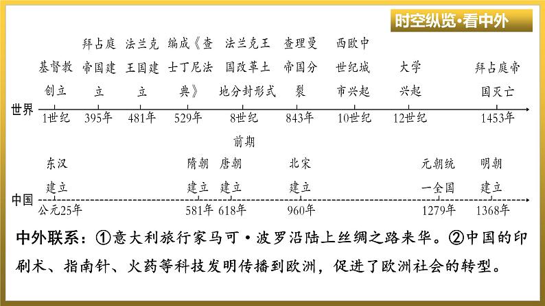 第三单元　封建时代的欧洲++单元同步复习课件+福建省2023--2024学年部编版九年级历史上学期第4页