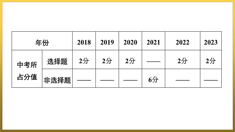 第七单元　工业革命和国际共产主义运动的兴起++单元复习课件+2023--2024学年部编版福建省九年级历史上学期02