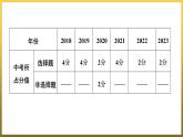 第六单元　资本主义制度的初步确立++单元复习课件++福建省2023--2024学年部编版九年级历史上学期