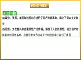 第六单元　资本主义制度的初步确立++单元复习课件++福建省2023--2024学年部编版九年级历史上学期