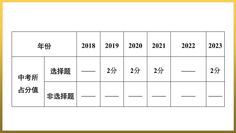 第二单元　古代欧洲文明+单元复习课件+福建省2023--2024学年部编版九年级历史上学期02