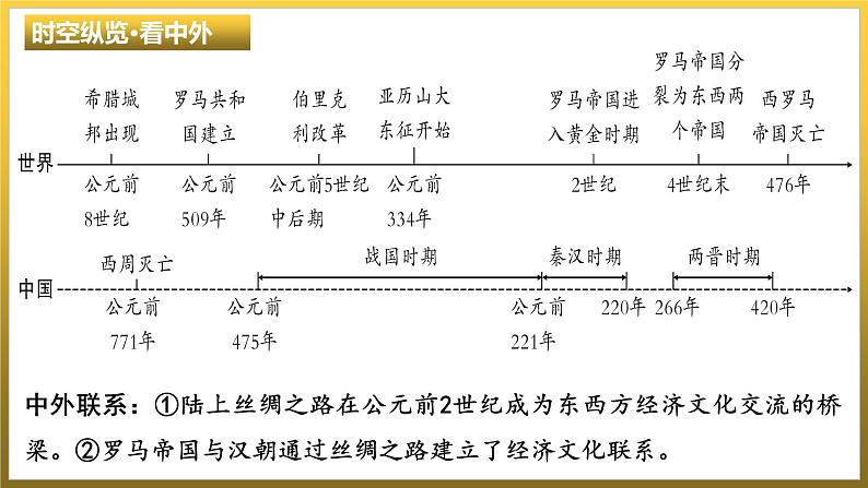 第二单元　古代欧洲文明+单元复习课件+福建省2023--2024学年部编版九年级历史上学期04