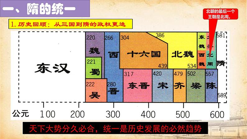 第1课 隋朝的统一与灭亡（2024年新课件）第4页