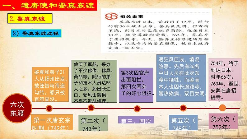 第4 课 唐朝的中外文化交流（2024年新课件）第8页