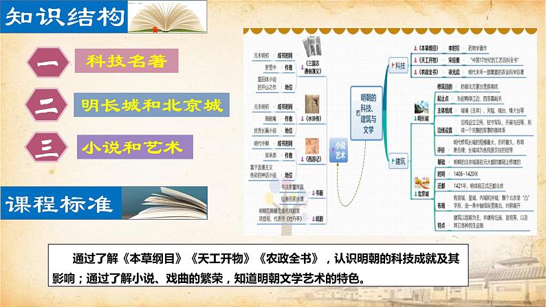 第16课  明朝的科技、建筑与文学（2024年新课件）第2页