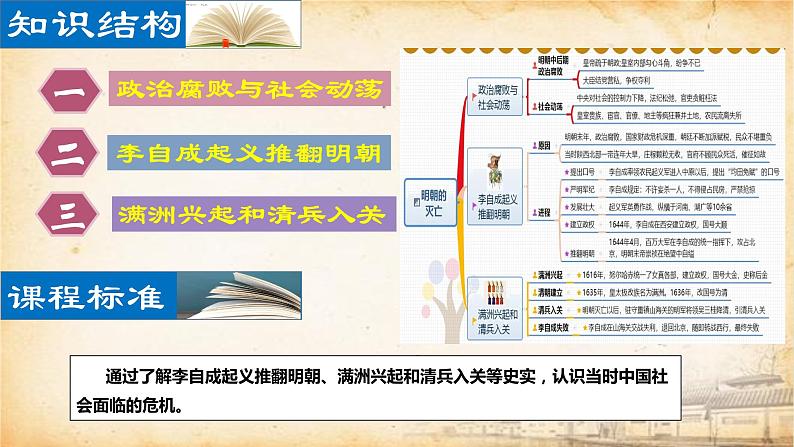 第17课 明朝的灭亡（2024年新课件）第2页