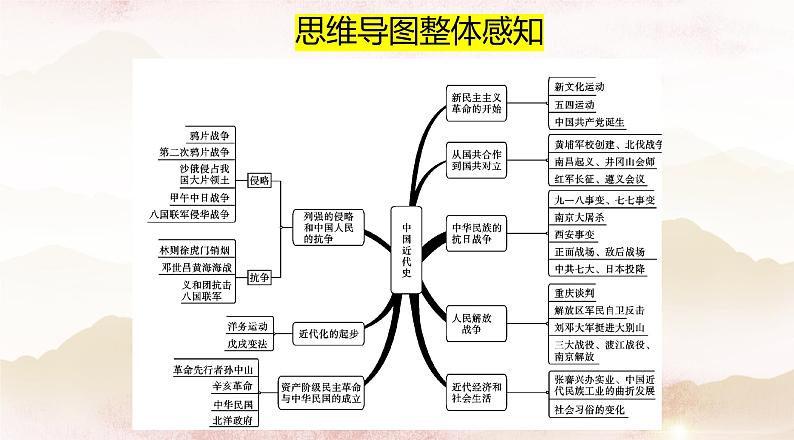 八年级上册期末全面复习课件（本册重点知识梳理）-【精彩课堂】2023-2024学年八年级上册历史同步教学课件（部编版）05