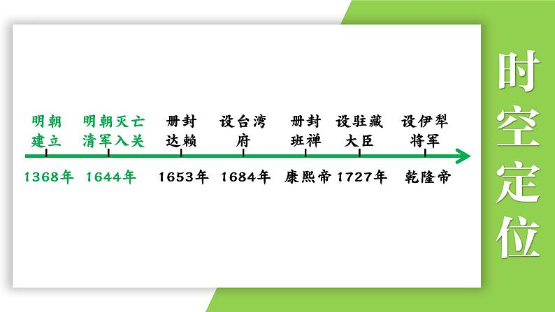 七年级下册第三单元  明清时期：统一多民族国家的巩固与发展-2024年中考历史一轮复习课件（部编版）02