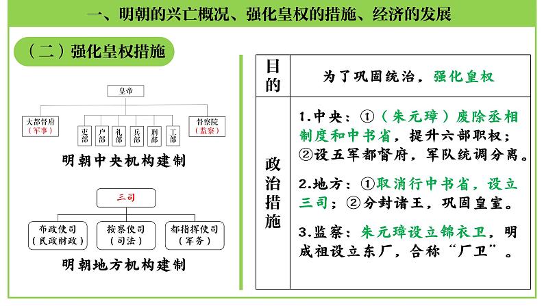 七年级下册第三单元  明清时期：统一多民族国家的巩固与发展-2024年中考历史一轮复习课件（部编版）07