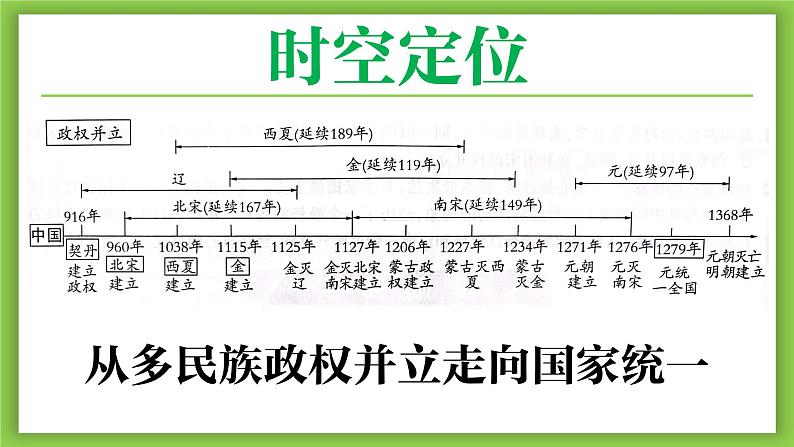 七年级下册第二单元  辽宋夏金元时期：民族关系发展和社会变化-2024年中考历史一轮复习课件（部编版）02