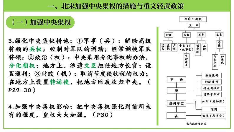 七年级下册第二单元  辽宋夏金元时期：民族关系发展和社会变化-2024年中考历史一轮复习课件（部编版）07