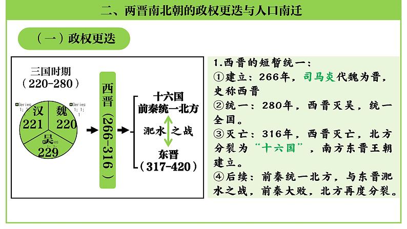 七年级上册第四单元  三国两晋南北朝时期：政权分立与民族交融-2024年中考历史一轮复习课件（部编版）08