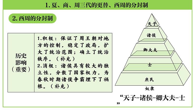 七年级上册第二单元  夏商周时期：早期国家与社会变革-2024年中考历史一轮复习课件（部编版）第8页