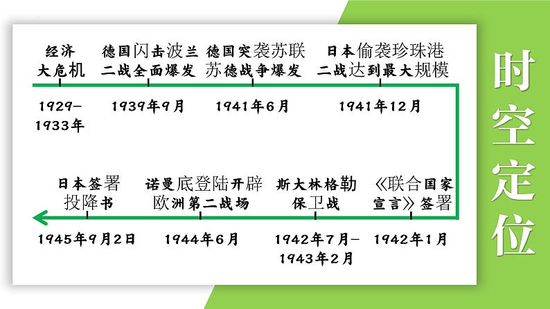 九年级下册第四单元  经济大危机和第二次世界大战-2024年中考历史一轮复习课件（部编版）第2页