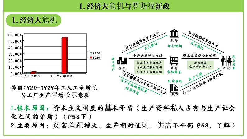 九年级下册第四单元  经济大危机和第二次世界大战-2024年中考历史一轮复习课件（部编版）第6页