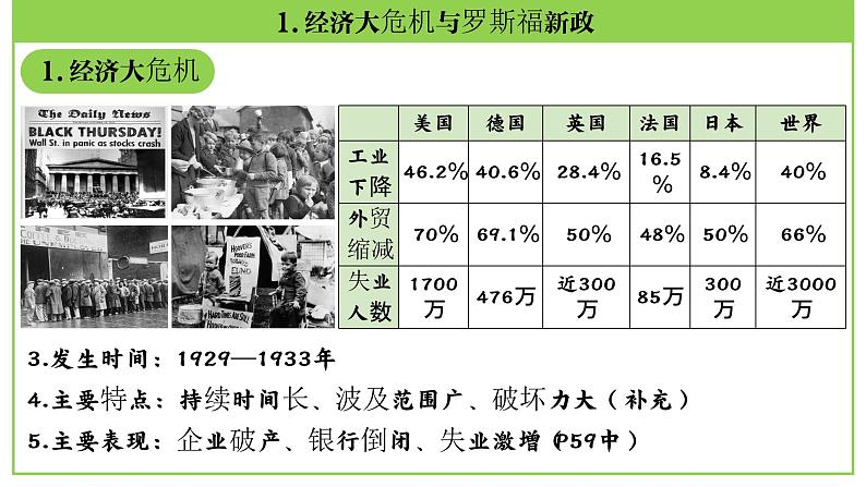 九年级下册第四单元  经济大危机和第二次世界大战-2024年中考历史一轮复习课件（部编版）第7页