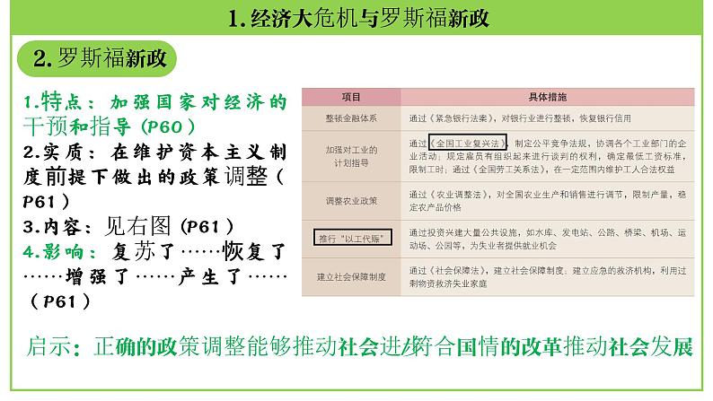 九年级下册第四单元  经济大危机和第二次世界大战-2024年中考历史一轮复习课件（部编版）第8页