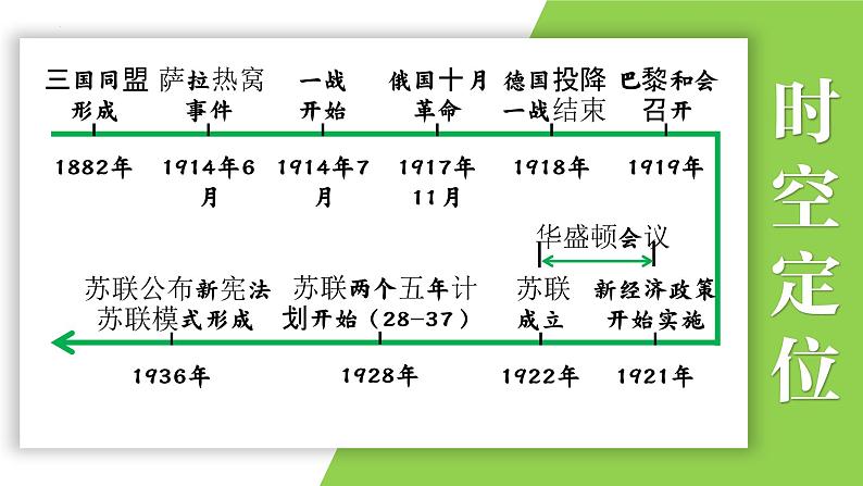 九年级下册第三单元  第一次世界大战和战后初期的世界-2024年中考历史一轮复习课件（部编版）第2页