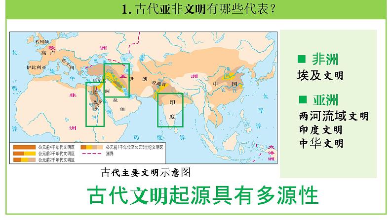 九年级上册第一单元  古代亚非文明-2024年中考历史一轮复习课件（部编版）第8页