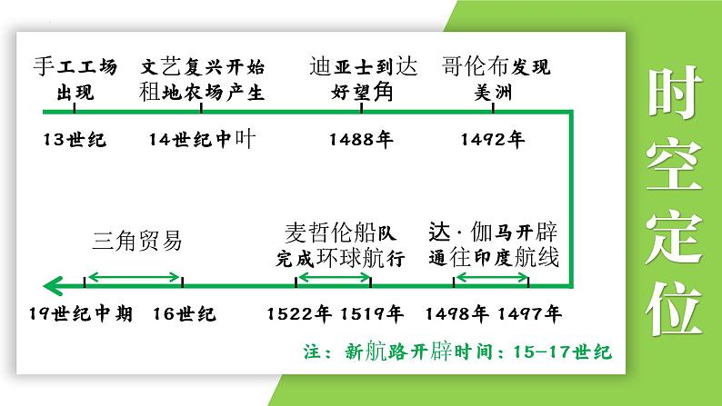 九年级上册第五单元  走向近代-2024年中考历史一轮复习课件（部编版）第2页