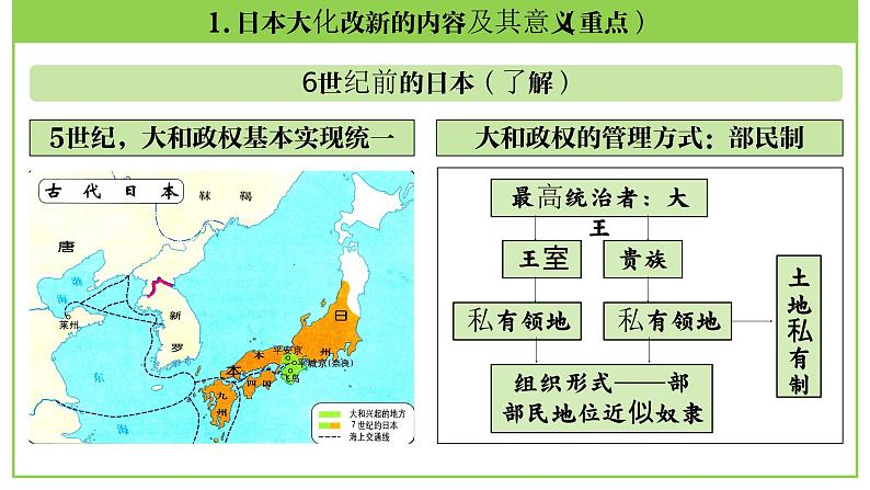 九年级上册第四单元  封建时代的亚洲国家-2024年中考历史一轮复习课件（部编版）07