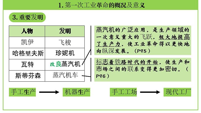 九年级上册第七单元  工业革命和国际共产主义运动的兴起-2024年中考历史一轮复习课件（部编版）第8页