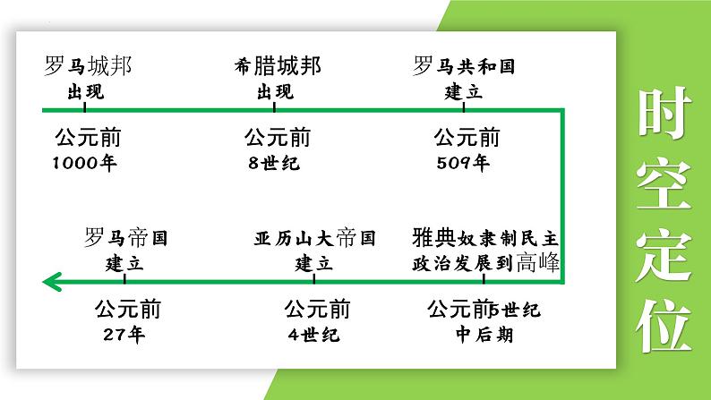 九年级上册第二单元  古代欧洲文明-2024年中考历史一轮复习课件（部编版）02