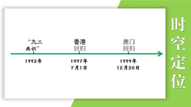 八年级下册第四单元  民族团结与祖国统一-2024年中考历史一轮复习课件（部编版）02