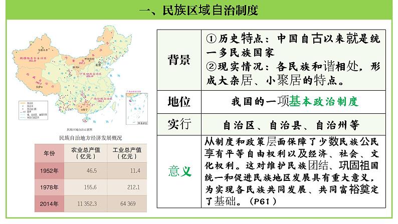 八年级下册第四单元  民族团结与祖国统一-2024年中考历史一轮复习课件（部编版）06