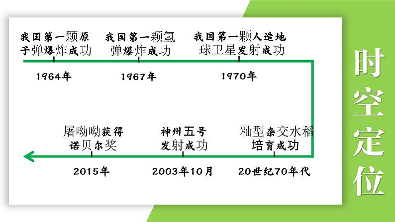 八年级下册第六单元  科技文化与社会生活-2024年中考历史一轮复习课件（部编版）02