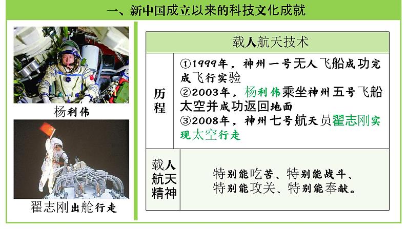 八年级下册第六单元  科技文化与社会生活-2024年中考历史一轮复习课件（部编版）第7页