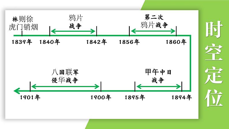 八年级上册第一单元  列强的侵略-2024年中考历史一轮复习课件（部编版）02