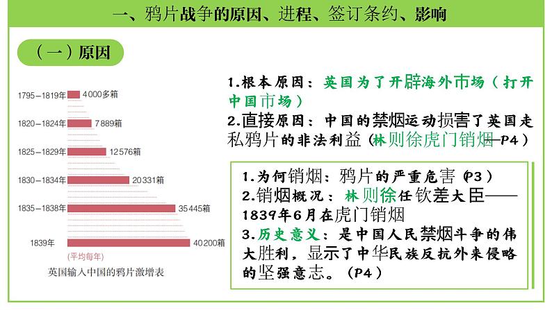 八年级上册第一单元  列强的侵略-2024年中考历史一轮复习课件（部编版）06