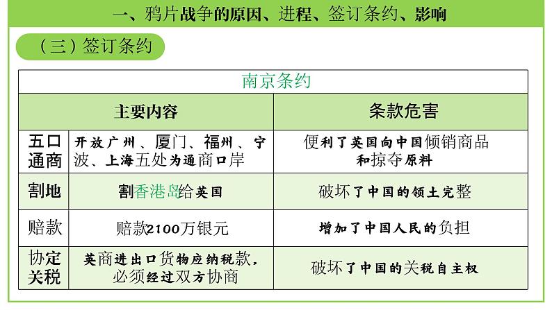 八年级上册第一单元  列强的侵略-2024年中考历史一轮复习课件（部编版）08