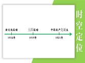 八年级上册第三单元  新民主主义革命的开始-2024年中考历史一轮复习课件（部编版）