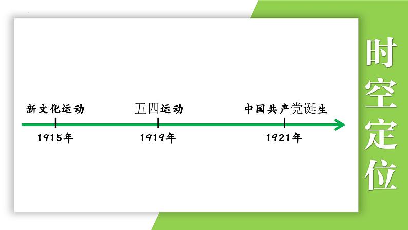 八年级上册第三单元  新民主主义革命的开始-2024年中考历史一轮复习课件（部编版）第2页