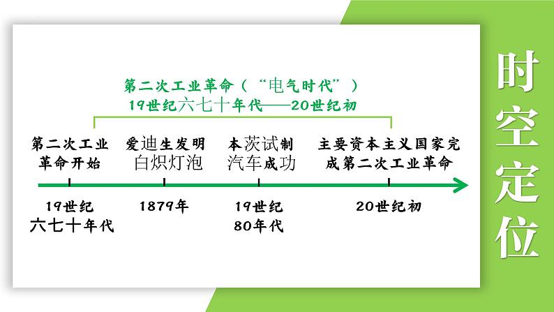 九年级下册第二单元  第二次工业革命和近代科学文化-2024年中考历史一轮复习课件（部编版）第2页