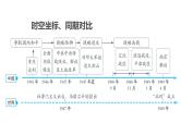 2024福建省中考历史专项复习中国近代史第14课时人民解放战争课件