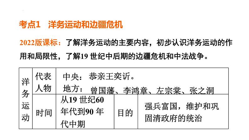 2024福建省中考历史专项复习中国近代史第9课时近代化的早期探索与民族危机的加剧课件第2页