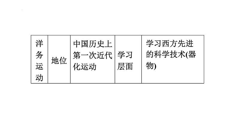 2024福建省中考历史专项复习中国近代史第9课时近代化的早期探索与民族危机的加剧课件第3页