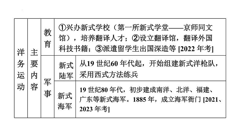 2024福建省中考历史专项复习中国近代史第9课时近代化的早期探索与民族危机的加剧课件第5页