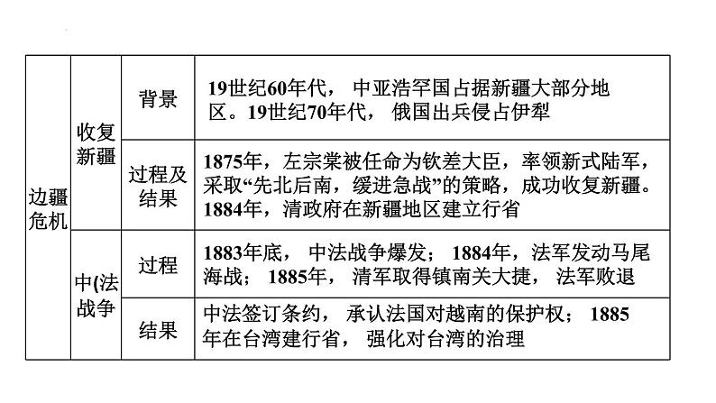 2024福建省中考历史专项复习中国近代史第9课时近代化的早期探索与民族危机的加剧课件第7页