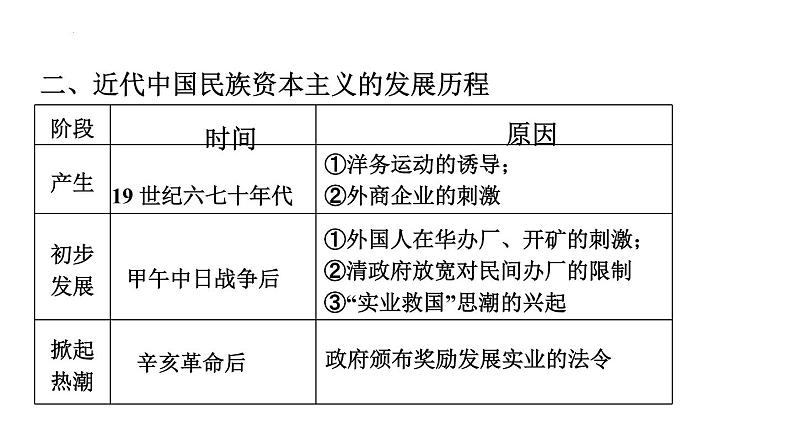 2024福建省中考历史专项复习中国近代史+第15课时+近代经济、社会生活与教育文化事业的发展课件06