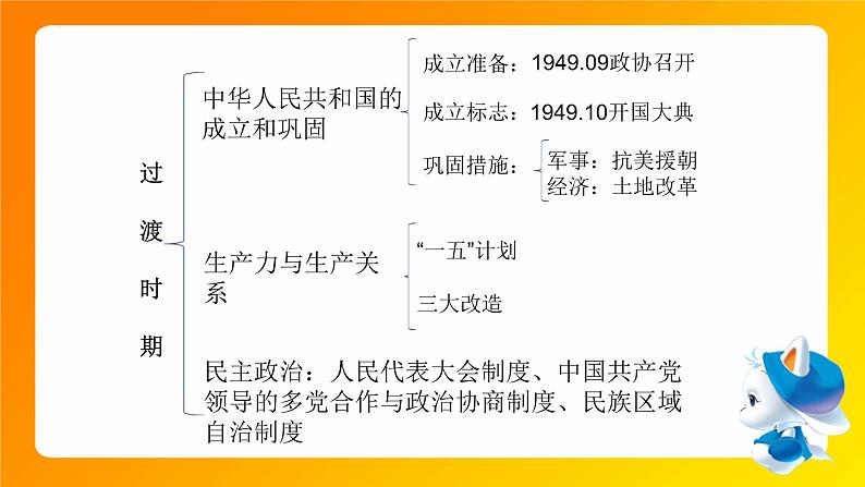 2.5+三大改造++2023-2024学年统编版八年级历史下册课件08