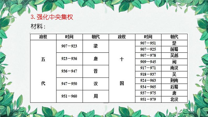 统编版历史七年级下册 第6课 北宋的政治课件第6页